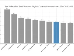 Data EV-DCI Mencatat, Jumlah Pengguna Internet di Kaltim Mencapai 5,5 Juta Jiwa